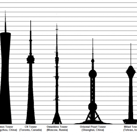 ماکت های برج های مخابراتی دنیا